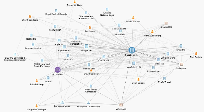 Use-case focus: Actionable OSINT for Banking