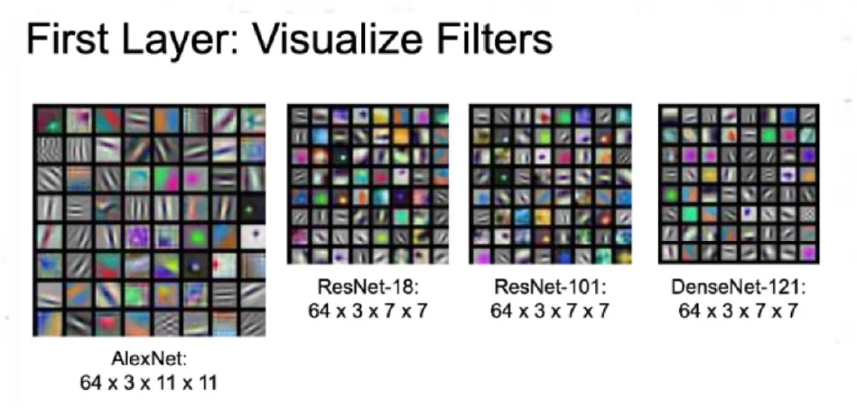Explainable AI (XAI)